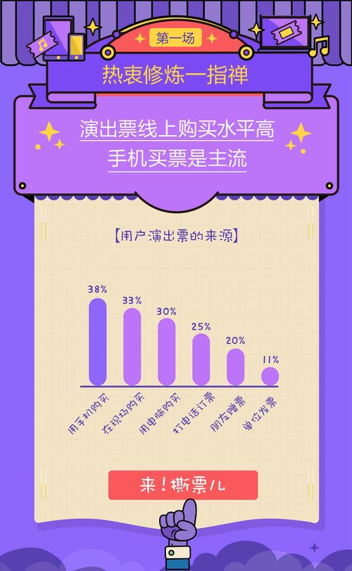 1,线上化水平高从售票角度看,主办方通过具有独立票务系统的票务代理